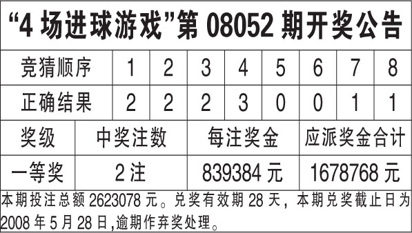 澳門六合大全資料,比較評價_WSI58.851強(qiáng)勁版