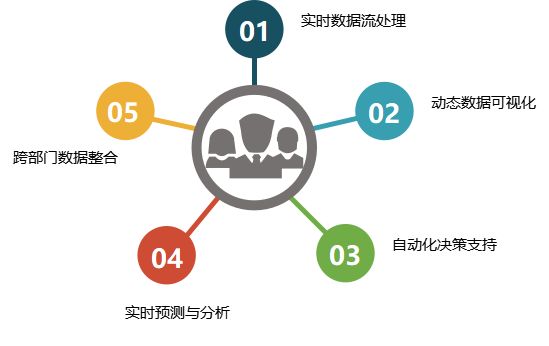 新奧高手資料免費提供,數(shù)據(jù)驅(qū)動決策_(dá)娛樂版94.625