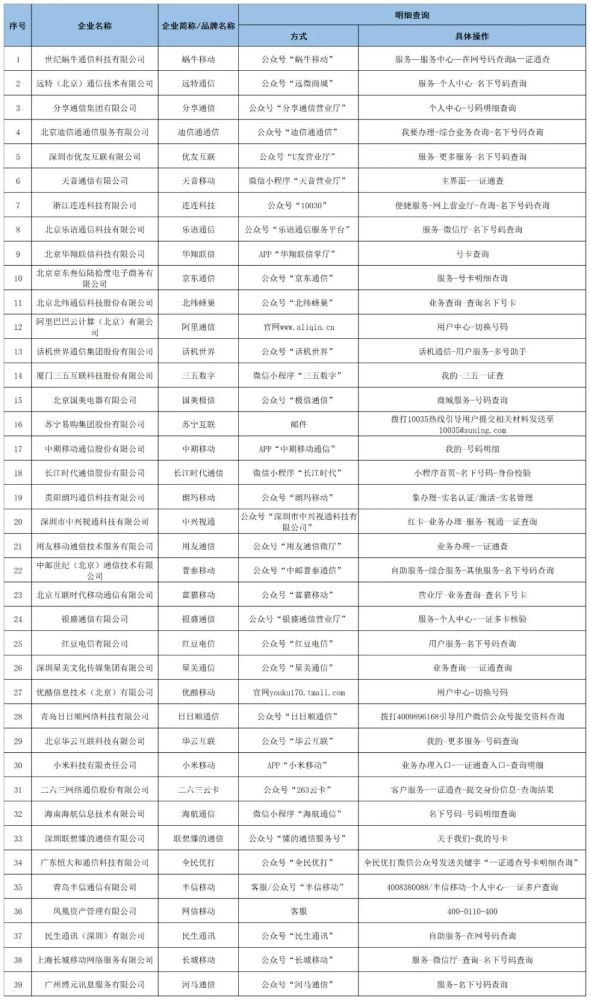 新澳門六開將號碼記錄,快速解決方式指南_獲取版81.501