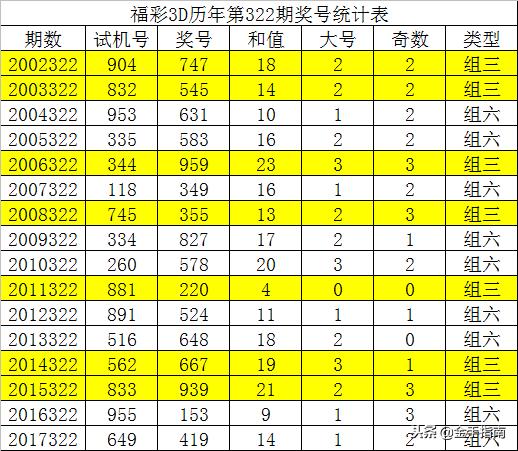 3d開機號和試機號,創(chuàng)新計劃制定_兒童版66.667