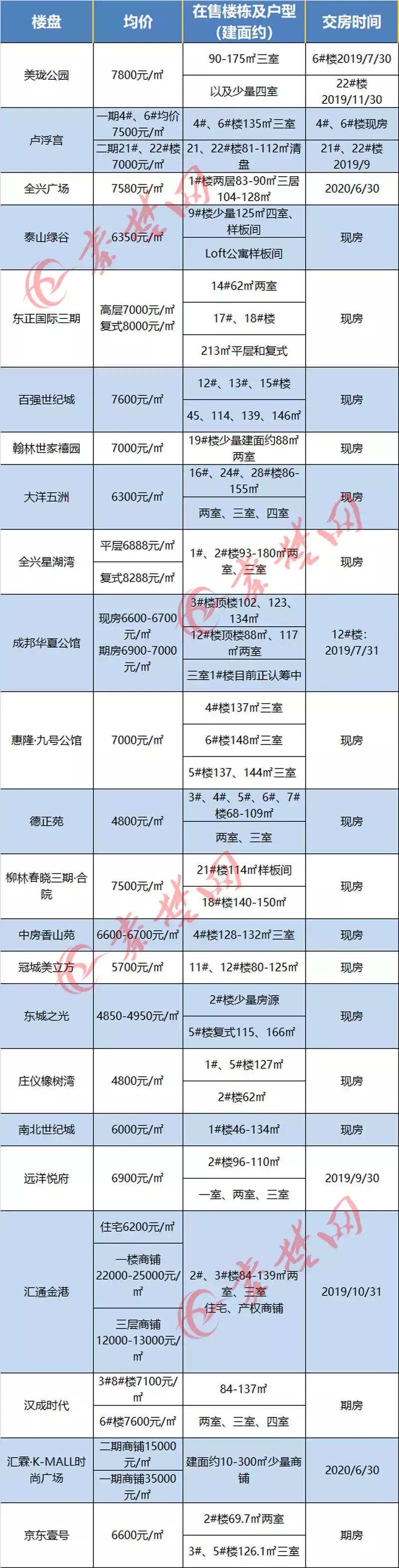 十堰房?jī)r(jià)走勢(shì)更新，繁榮未來(lái)引發(fā)自信與成就感擁抱。