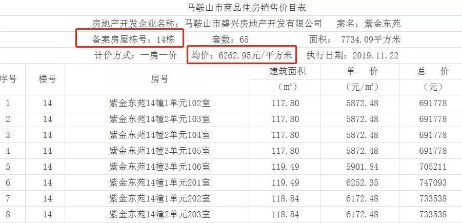 馬鞍山房價最新動態(tài)，與自然美景的邂逅，探尋內(nèi)心寧靜之旅