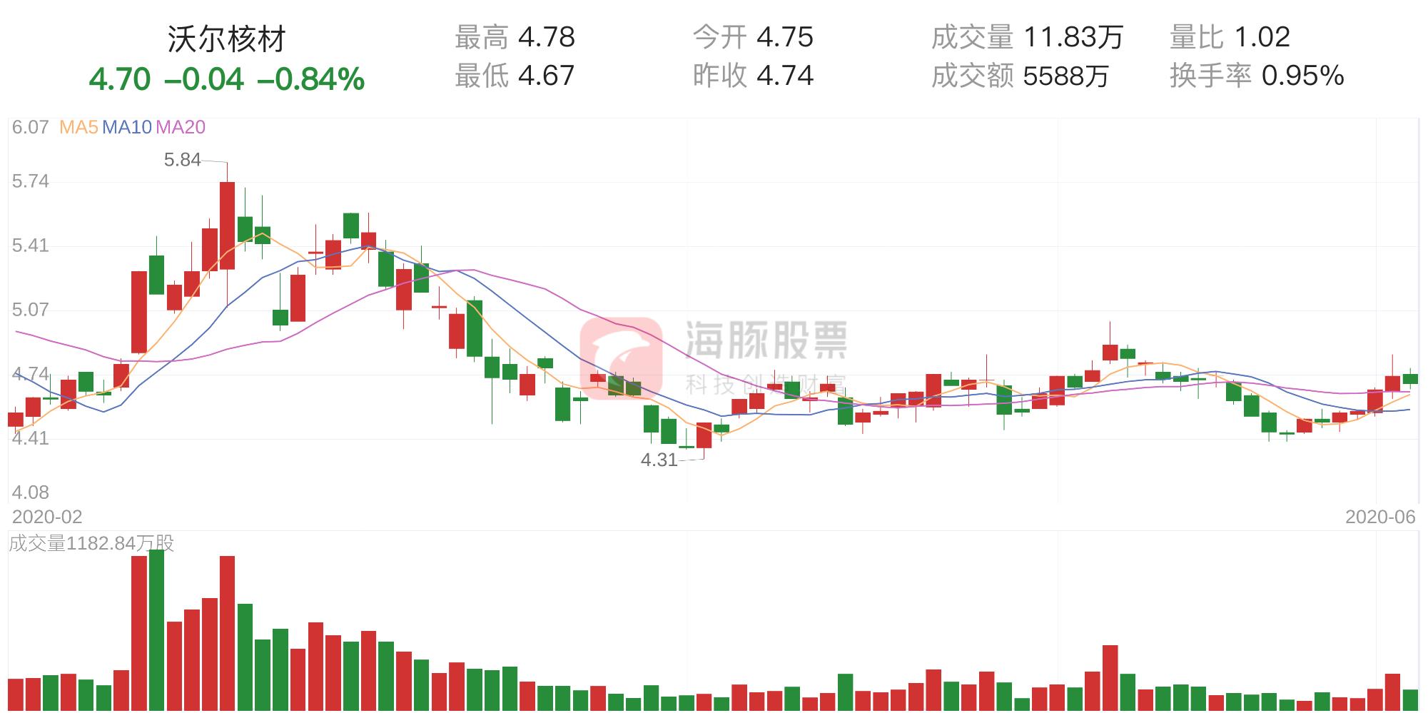 沃爾核材股票最新動態(tài)，走在時代前沿的核材先鋒