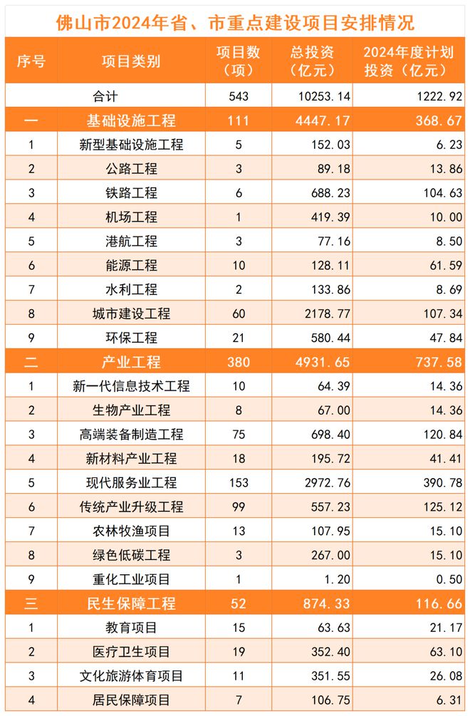 2024最新投資項(xiàng)目一網(wǎng)打盡，把握未來(lái)財(cái)富脈搏從此開(kāi)始！