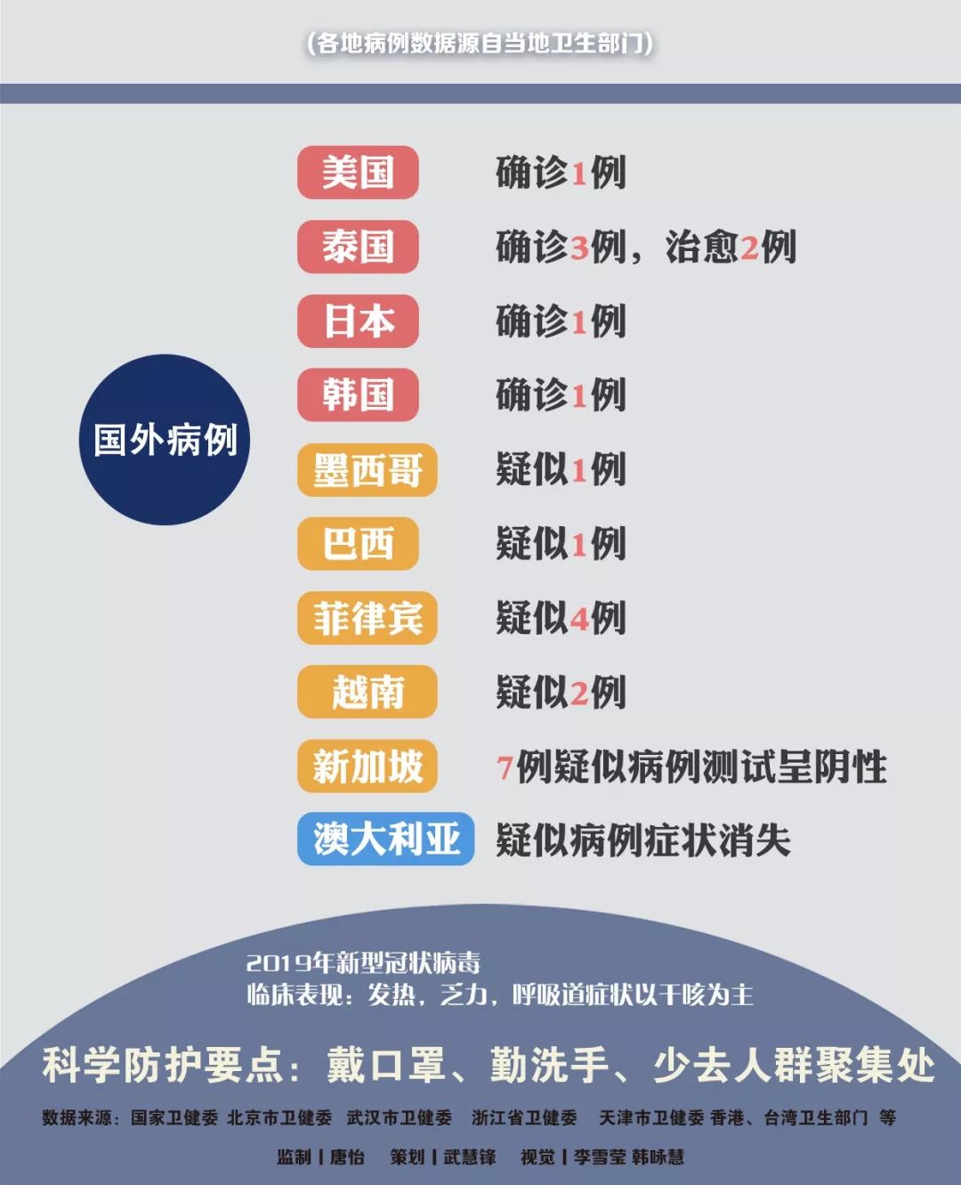 肺炎傳播最新動(dòng)態(tài)更新，最新情況匯總