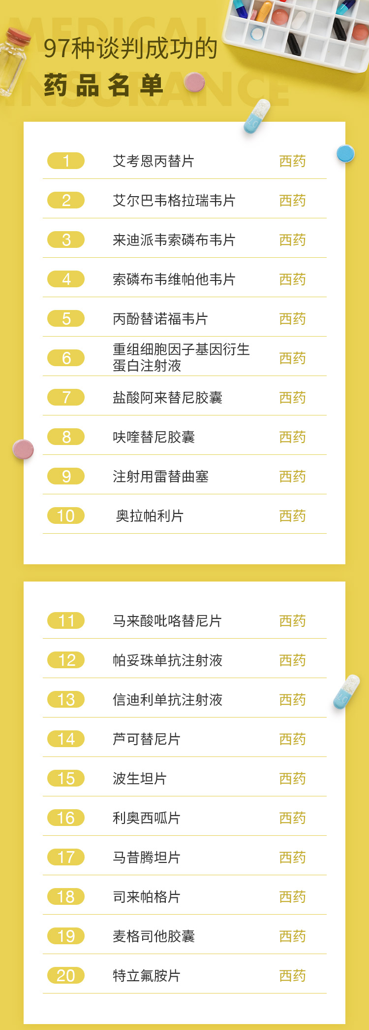 最新批藥品，全面指南——了解、選擇與使用步驟詳解
