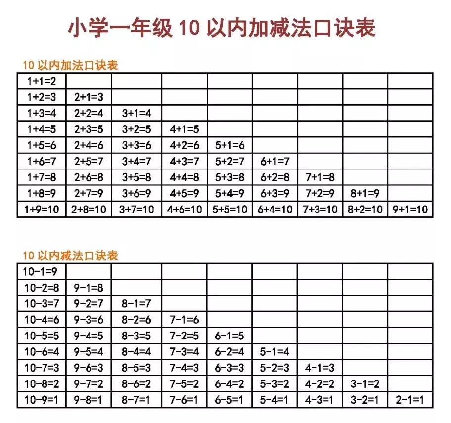 最新湊十兒歌，高科技產(chǎn)品介紹篇