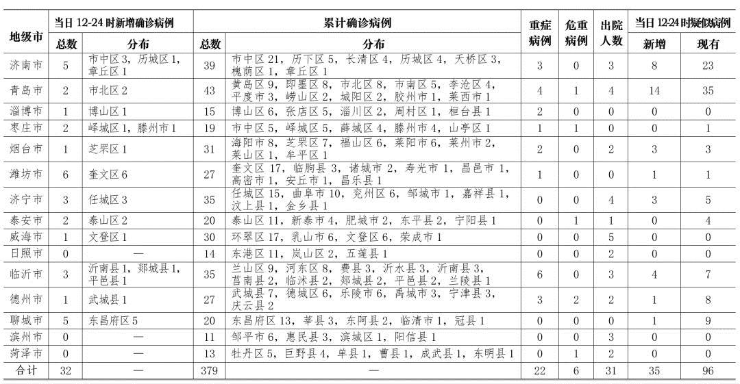 確診肺炎最新統(tǒng)計，步驟指南與統(tǒng)計概覽