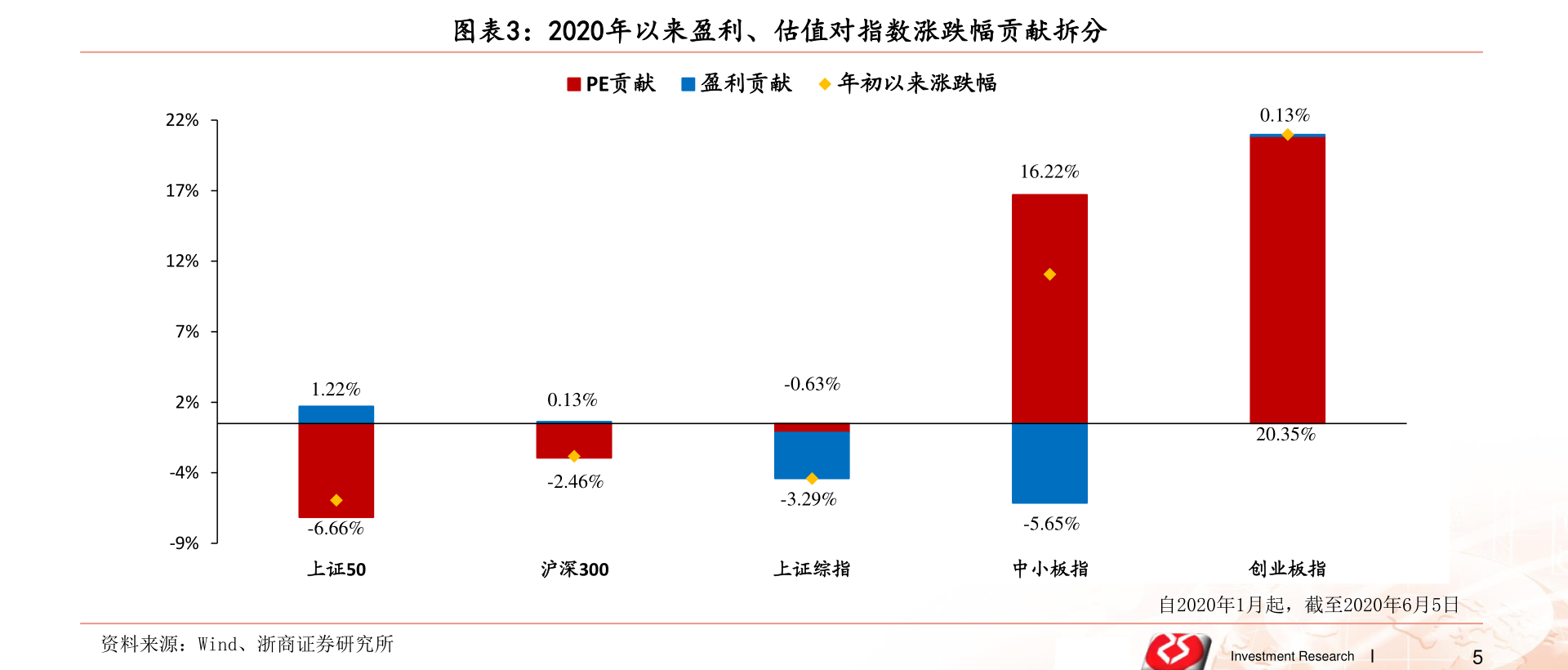 電商時代的佼佼者，網購上市公司的崛起之路