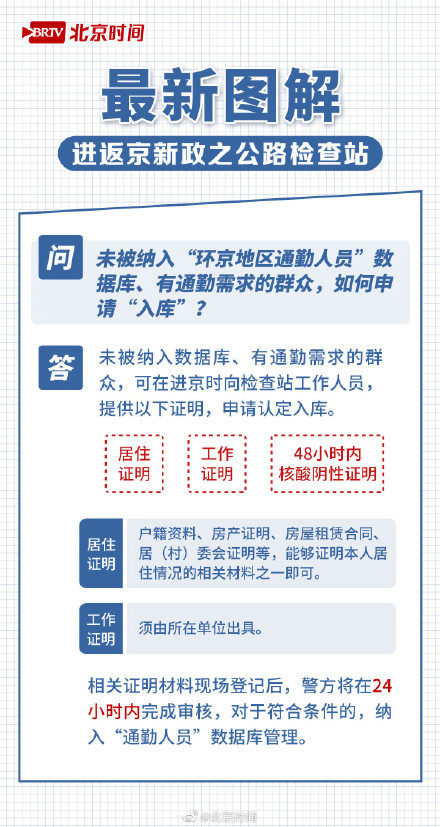 智能返京助手引領未來生活潮流，最新返京規(guī)定下的科技新寵