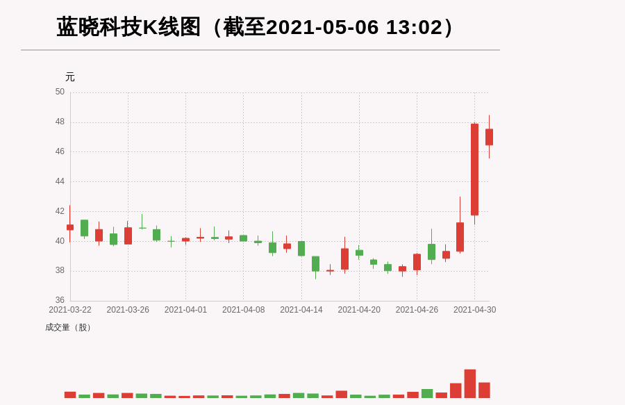 深藍(lán)科技股票，投資步驟指南與解析