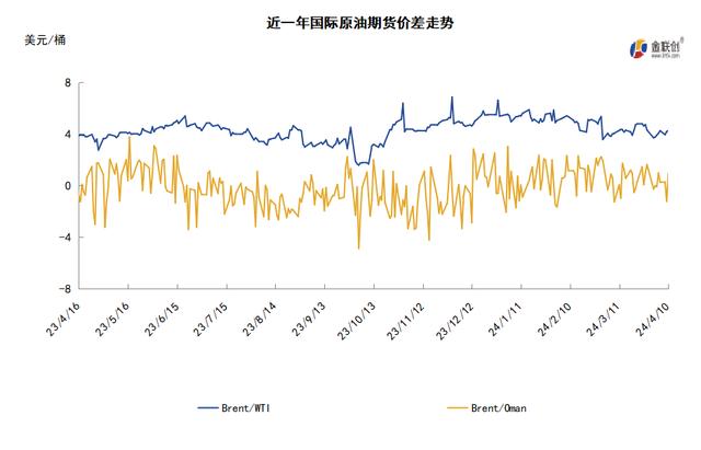 科技領(lǐng)航，國(guó)際WTI原油實(shí)時(shí)價(jià)格洞悉能源市場(chǎng)最新動(dòng)態(tài)