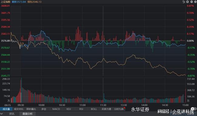 科技引領(lǐng)投資新時(shí)代，今日股票行情深度分析