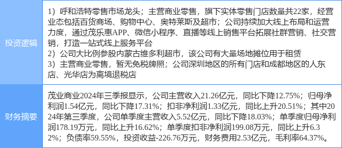 茂業(yè)商業(yè)股票，學(xué)習(xí)、變革與自信的舞蹈之路