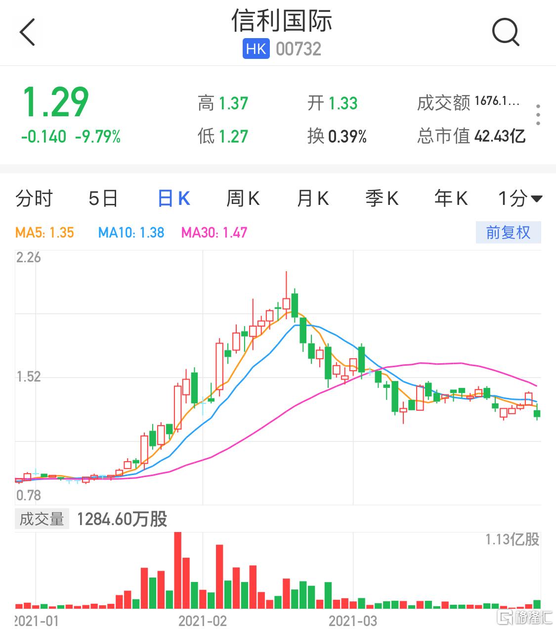 信利股票，一段關于股票與友情的溫馨故事