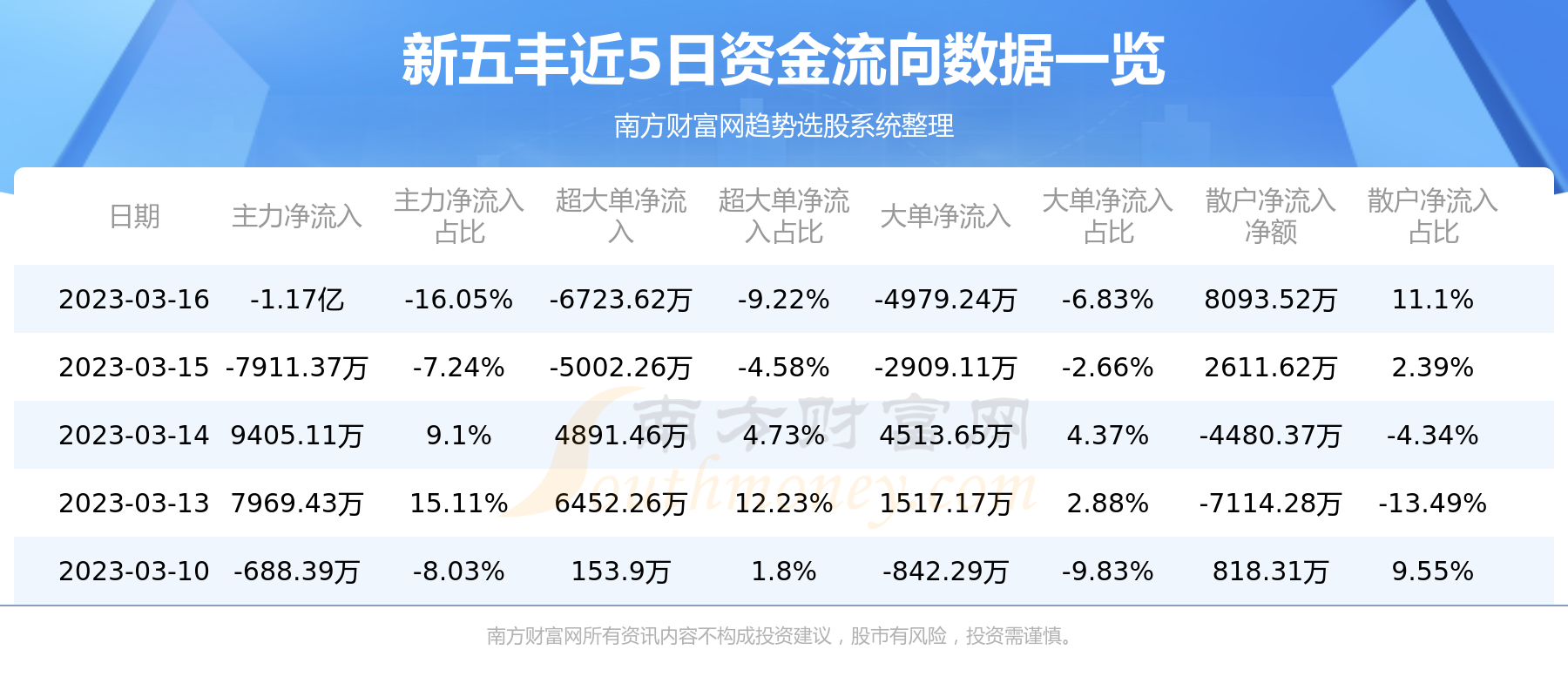 新五豐歷史行情詳解，如何查看與分析行情波動(dòng)數(shù)據(jù)？