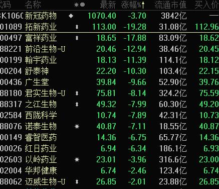 醫(yī)藥股票龍頭概覽，時代的榮光與影響力