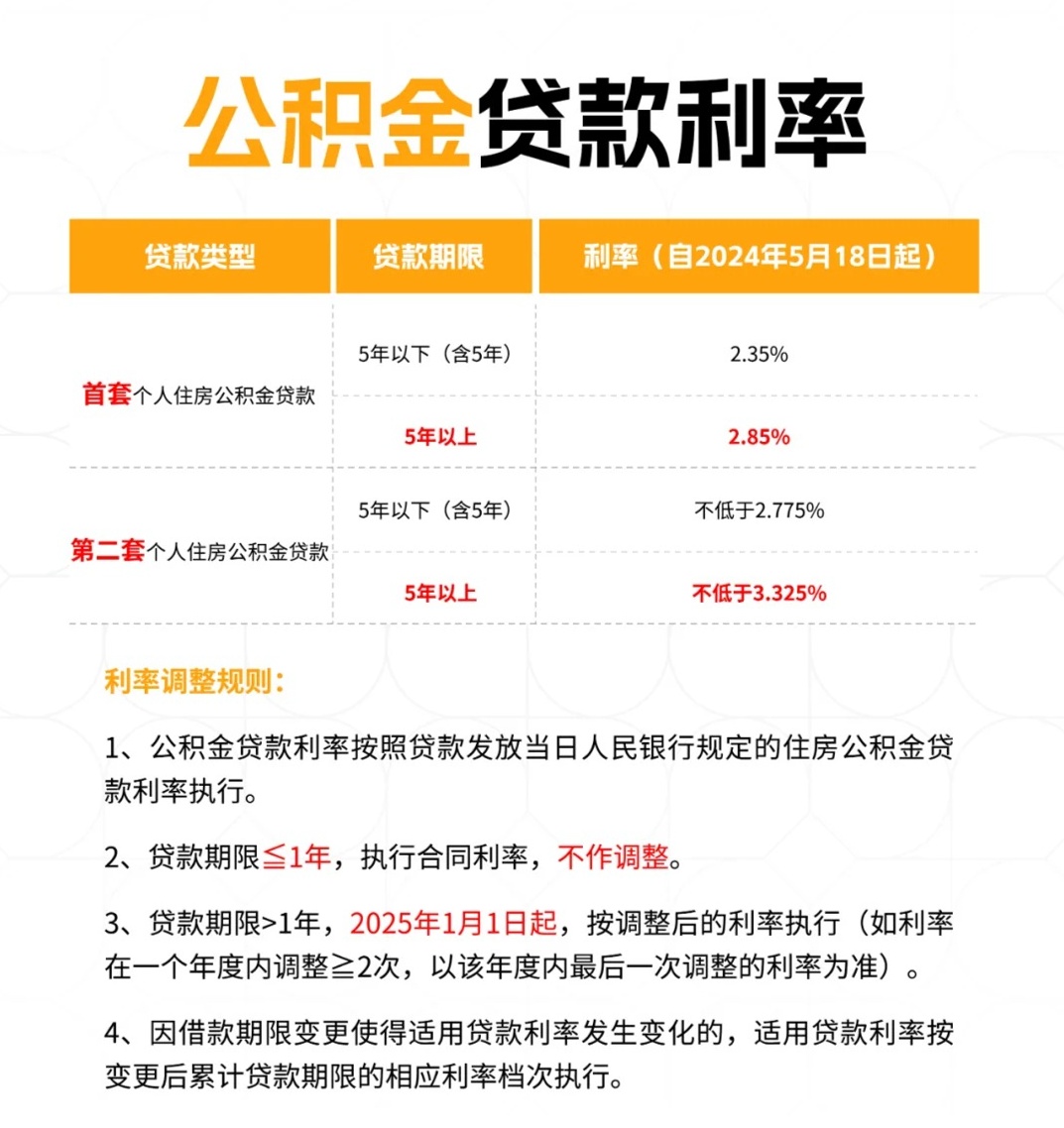最新公積金貸款利率調(diào)整，變化中的機(jī)遇，激發(fā)自信與成就感的金融源泉