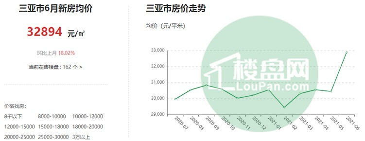 揭秘三亞房?jī)r(jià)最新走勢(shì)，未來(lái)投資熱點(diǎn)探秘！