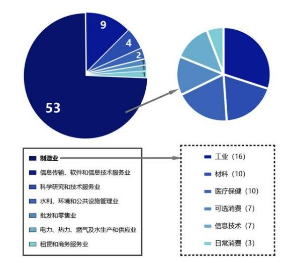 中小企業(yè)上市，科技巨輪啟航，引領(lǐng)未來(lái)新篇章