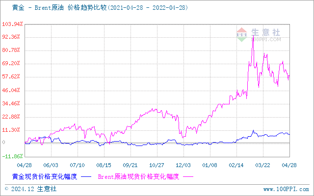上海貴金屬今日行情，科技與生活的無縫融合
