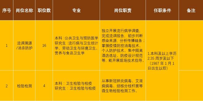 青白江最新職位招聘,青白江最新職位招聘，變化帶來自信與成就感，我們在等你！