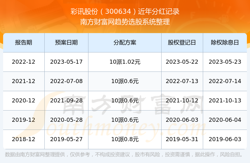 彩訊股票，投資新視角與焦點熱議