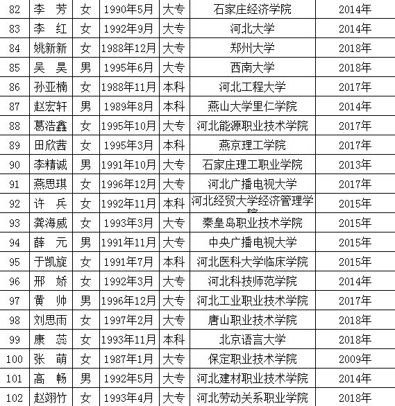 高碑店最新職位招聘啟事，變化帶來(lái)自信與成就感，誠(chéng)邀您的加入！