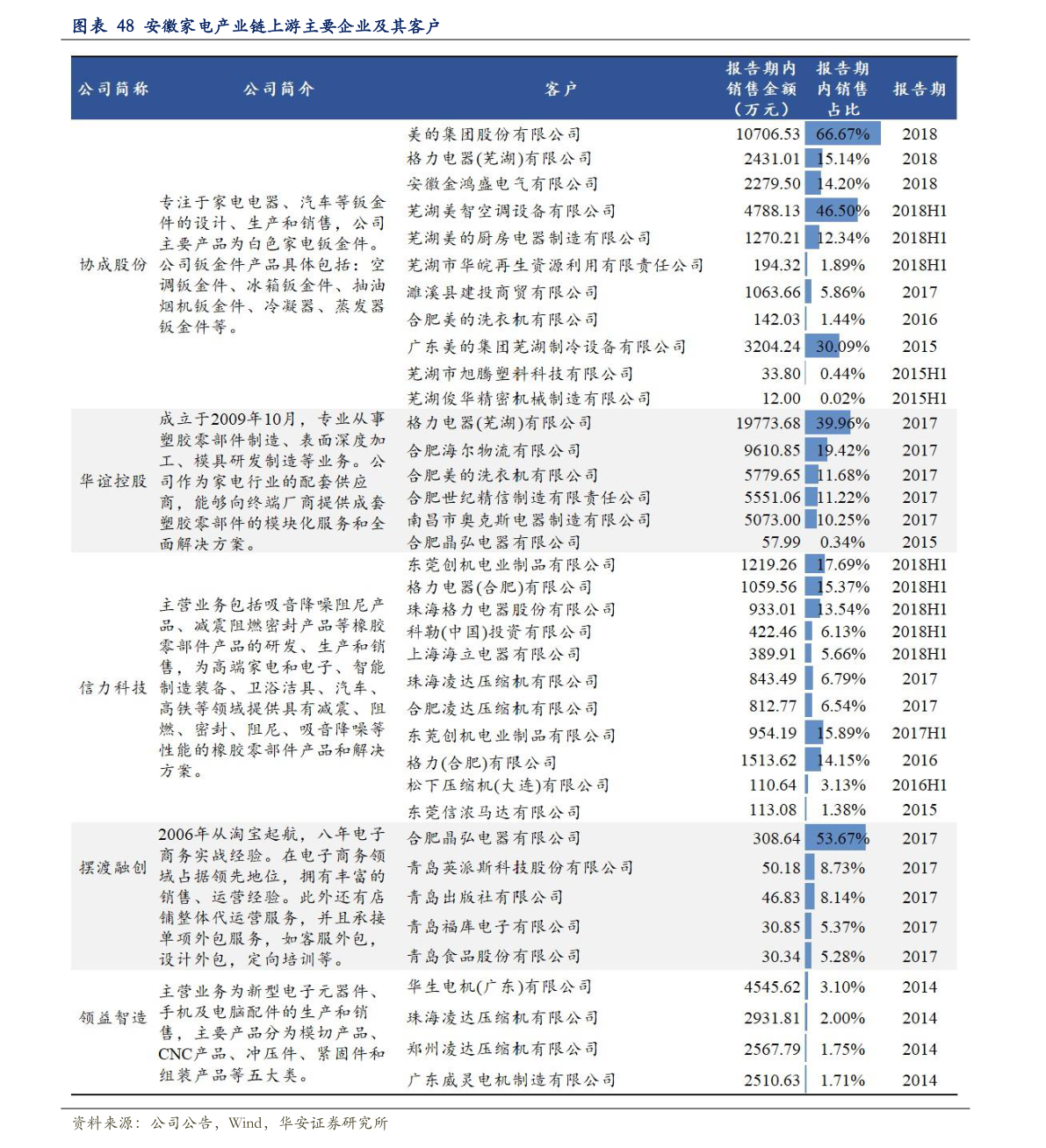 關(guān)于粉絲報(bào)價(jià)表的探討與觀點(diǎn)闡述，2016最新粉絲報(bào)價(jià)表解析