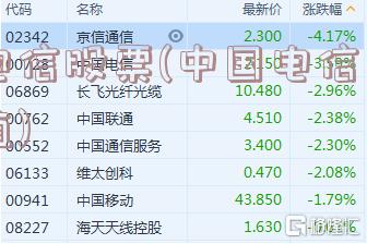 電信股票，探索自然美景的心靈之旅之旅