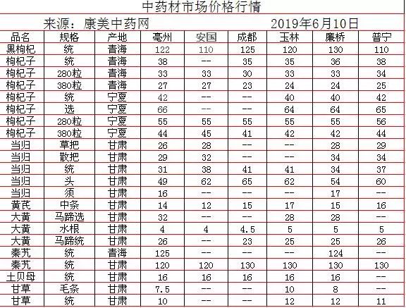 中藥材批發(fā)價格表，歷史背景、重大事件與地位影響分析