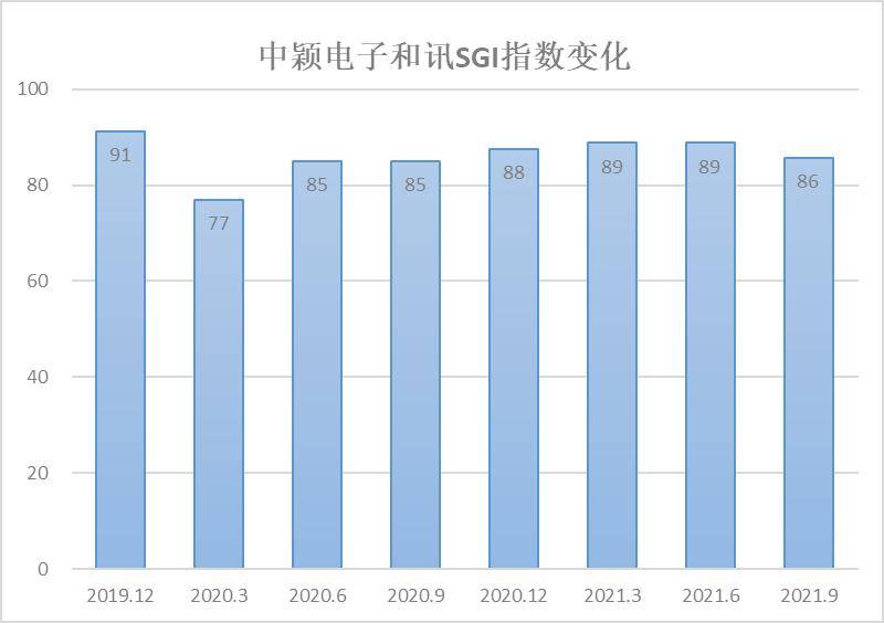 最新復業(yè)指數，經濟重啟的實時風向標
