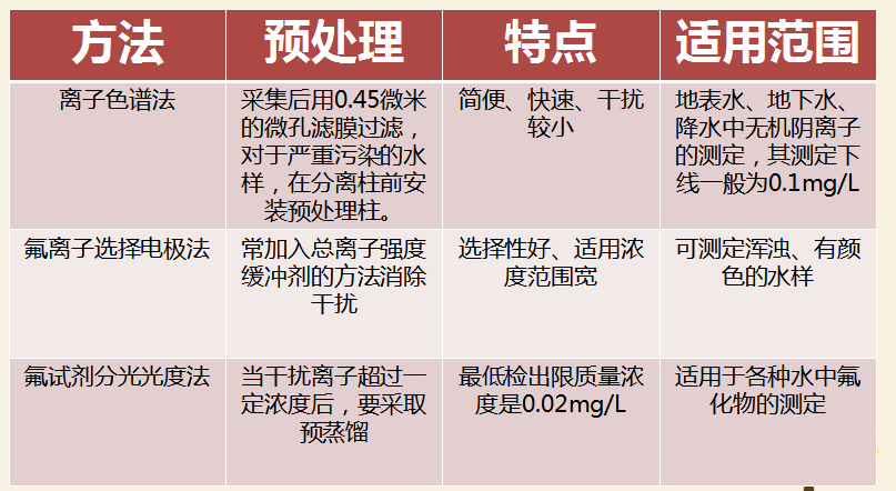 最新氟，友情的小奇跡揭秘