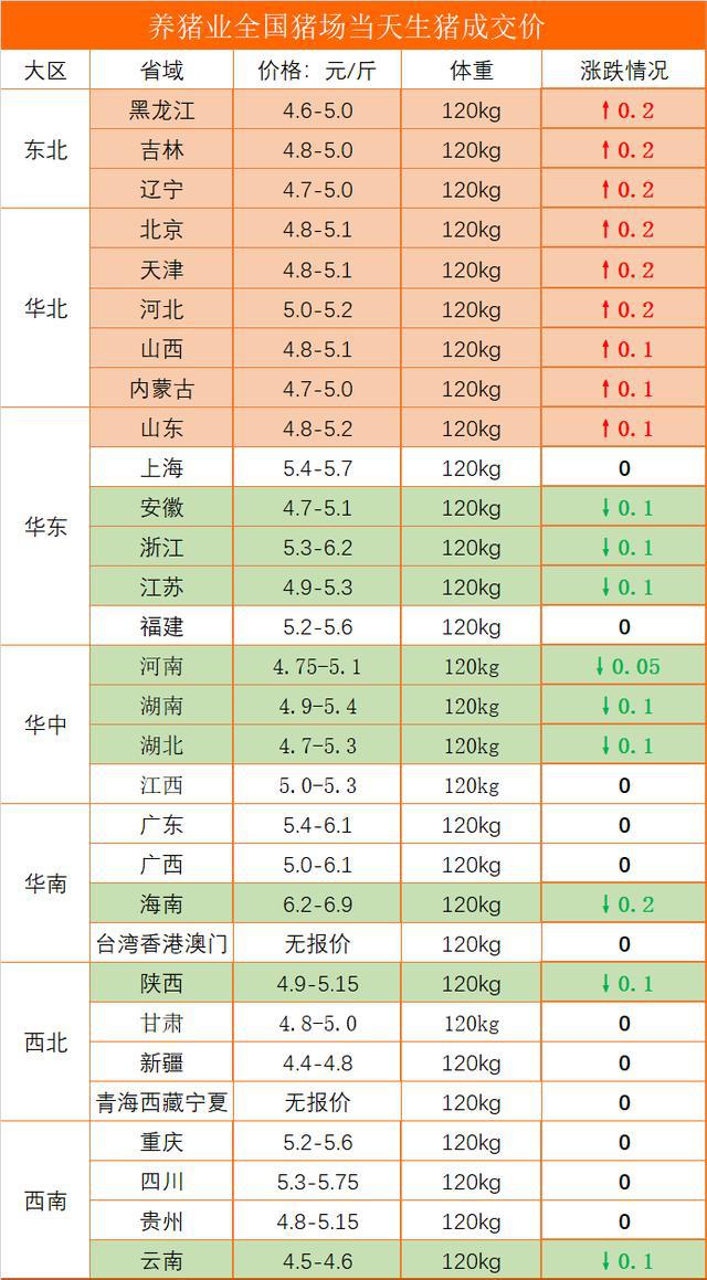 全國最新生豬價格表，科技觀察下的豬價新動態(tài)