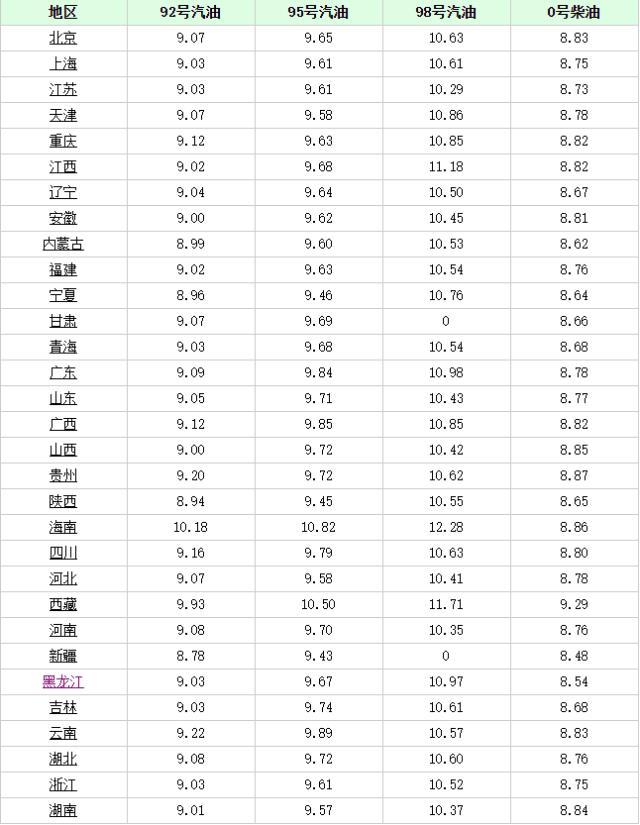 長沙最新油價趨勢，科技重塑能源體驗，引領未來生活革新