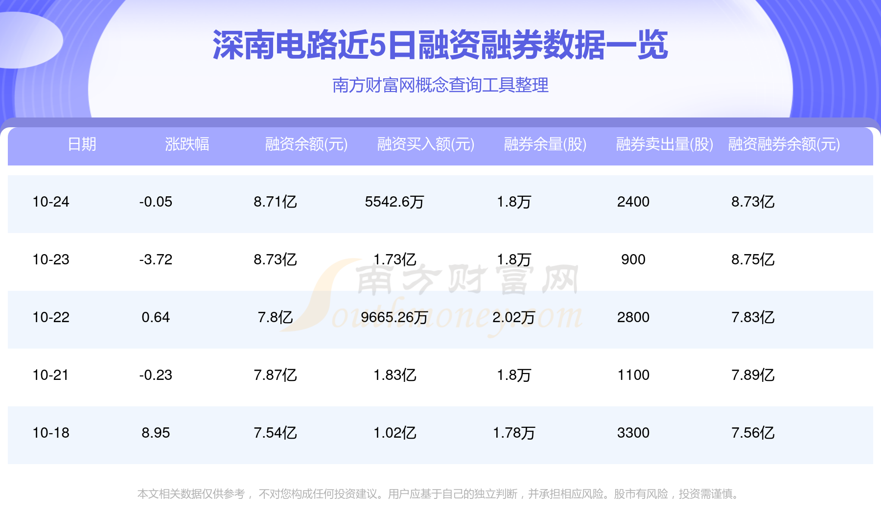 深南電路股票行情，變化中的機(jī)遇，成就感的源泉，自信的投資選擇。