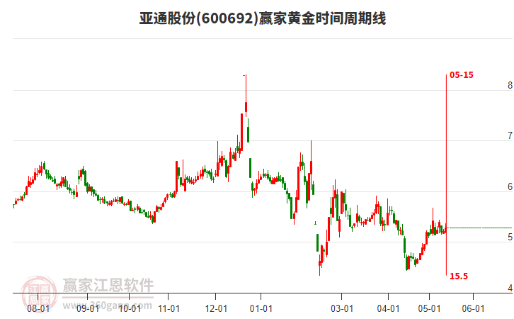 揭秘科技領航者600692股票的高科技產(chǎn)品之旅，未來已至！