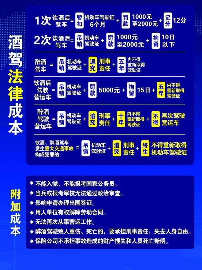 小區(qū)酒駕處理新規(guī)定，變化帶來自信，努力成就未來