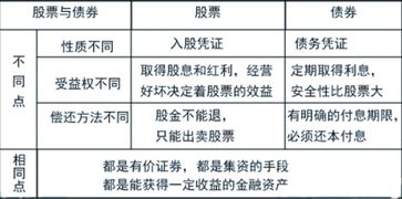 股東質(zhì)押股票的利弊權(quán)衡，利弊分析及其影響