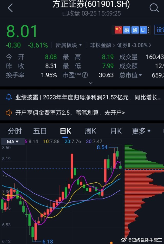 方正證券股票行情走勢，時代印記與行業(yè)脈搏的交織