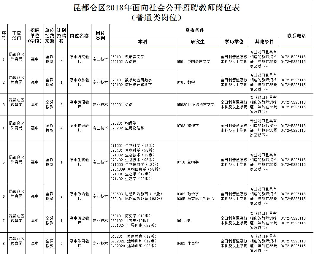 東河區(qū)最新職位招聘啟航，學(xué)習(xí)、變化與自信的啟程之旅