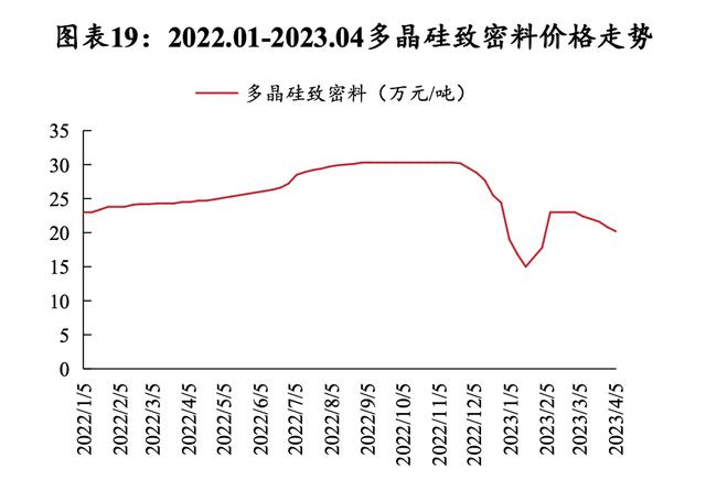 硅料價格揭秘，科技新星引領未來能源之路