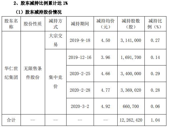 華仁藥業(yè)行情分析，市場走勢與前景展望