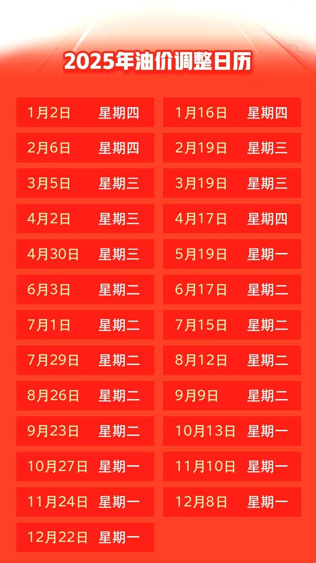 汽油價(jià)格最新調(diào)整動態(tài)，變化中的力量與自我成就的啟示