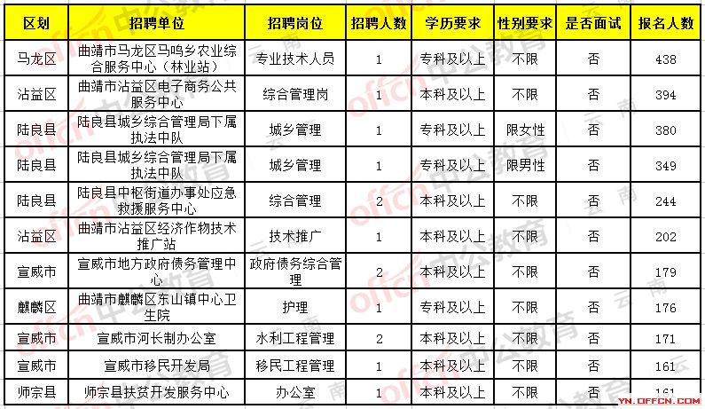 富源招聘啟航，探索自然美景，尋找內心平和之旅