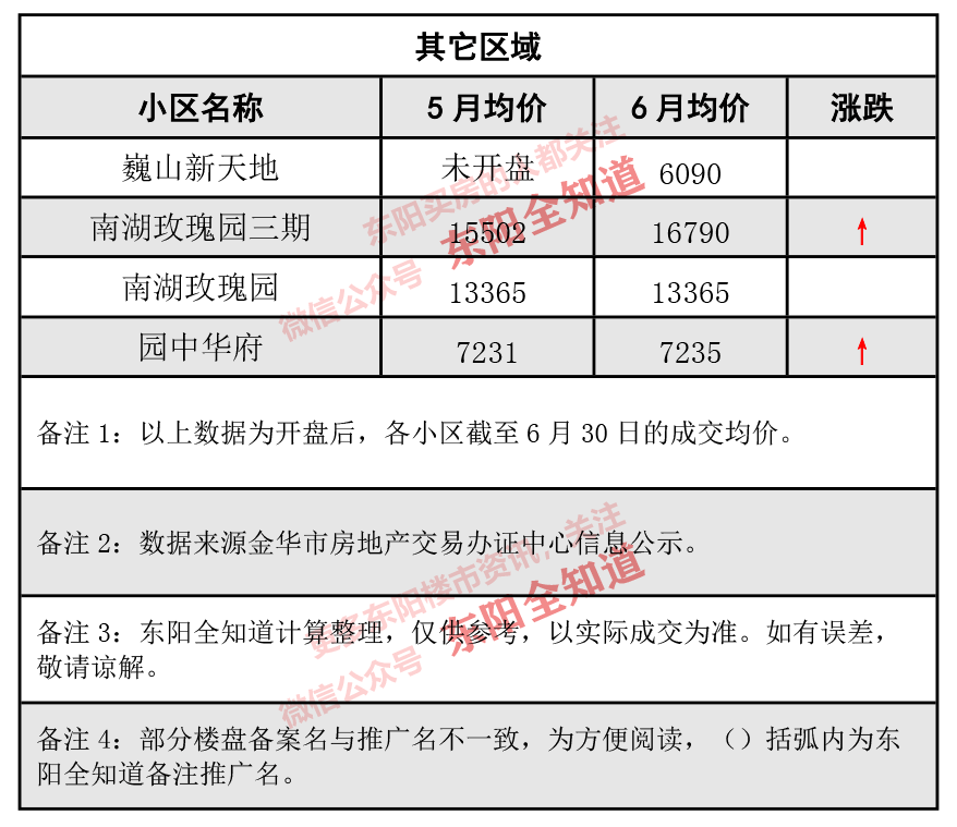 東陽房價動態(tài)解析，市場走勢、觀點闡述與最新資訊分享