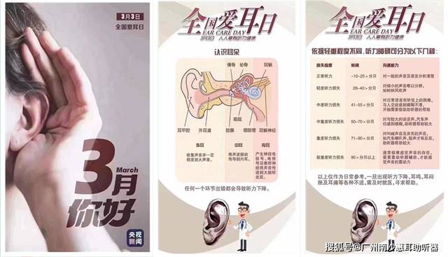 惠耳聽力助聽器價格，時代變遷中的印記與價格走勢分析