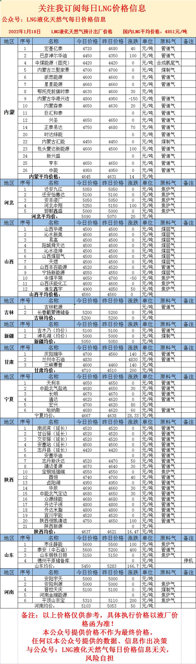 LNG最新價格，心靈與自然的奇妙之旅