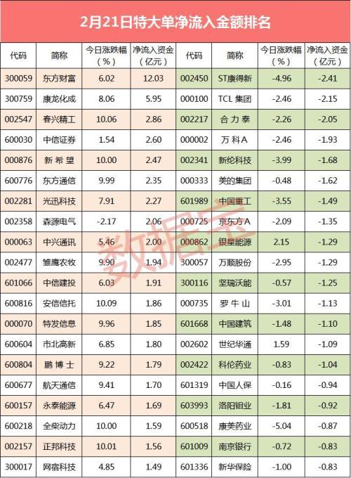 揭秘股票大單凈量，重塑投資體驗(yàn)，科技與金融的完美結(jié)合！