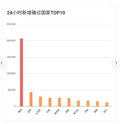 疫情最新數(shù)據(jù)，攜希望啟程，自然美景之旅的征途